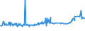 KN 02075471 /Importe /Einheit = Preise (Euro/Tonne) /Partnerland: Ungarn /Meldeland: Eur27_2020 /02075471:Rümpfe von Gänsen `hausgeflügel`, Unentbeint, Frisch Oder Gekühlt