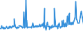 KN 02075471 /Importe /Einheit = Preise (Euro/Tonne) /Partnerland: Intra-eur /Meldeland: Eur27_2020 /02075471:Rümpfe von Gänsen `hausgeflügel`, Unentbeint, Frisch Oder Gekühlt