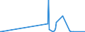 KN 02075471 /Importe /Einheit = Werte in 1000 Euro /Partnerland: Polen /Meldeland: Eur27_2020 /02075471:Rümpfe von Gänsen `hausgeflügel`, Unentbeint, Frisch Oder Gekühlt