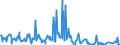 KN 02075471 /Importe /Einheit = Werte in 1000 Euro /Partnerland: Ungarn /Meldeland: Eur27_2020 /02075471:Rümpfe von Gänsen `hausgeflügel`, Unentbeint, Frisch Oder Gekühlt