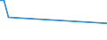 KN 02075481 /Exporte /Einheit = Preise (Euro/Tonne) /Partnerland: Niederlande /Meldeland: Eur27_2020 /02075481:Teile von Gänsen `hausgeflügel`, Unentbeint, Frisch Oder Gekühlt, A.n.g.