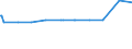 KN 02075510 /Exporte /Einheit = Preise (Euro/Tonne) /Partnerland: Island /Meldeland: Eur27_2020 /02075510:Teile von GÃ¤nsen `hausgeflÃ¼gel`, Entbeint, Gefroren