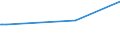 KN 02075510 /Exporte /Einheit = Preise (Euro/Tonne) /Partnerland: Serbien /Meldeland: Eur27_2020 /02075510:Teile von GÃ¤nsen `hausgeflÃ¼gel`, Entbeint, Gefroren
