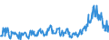 KN 02075510 /Exporte /Einheit = Preise (Euro/Tonne) /Partnerland: Intra-eur /Meldeland: Eur27_2020 /02075510:Teile von GÃ¤nsen `hausgeflÃ¼gel`, Entbeint, Gefroren