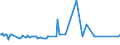 KN 02075531 /Exporte /Einheit = Preise (Euro/Tonne) /Partnerland: Slowakei /Meldeland: Eur27_2020 /02075531:Flügel, Ganz, von Gänsen `hausgeflügel`, Gefroren