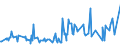 KN 02075531 /Exporte /Einheit = Preise (Euro/Tonne) /Partnerland: Rumaenien /Meldeland: Eur27_2020 /02075531:Flügel, Ganz, von Gänsen `hausgeflügel`, Gefroren