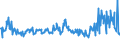 KN 02075531 /Exporte /Einheit = Preise (Euro/Tonne) /Partnerland: Intra-eur /Meldeland: Eur27_2020 /02075531:Flügel, Ganz, von Gänsen `hausgeflügel`, Gefroren