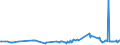 KN 02075541 /Exporte /Einheit = Preise (Euro/Tonne) /Partnerland: Ver.koenigreich /Meldeland: Eur27_2020 /02075541:Rücken, Hälse, Rücken mit Hälsen, Sterze Oder Flügelspitzen von Gänsen `hausgeflügel`, Gefroren