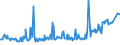 KN 02075541 /Exporte /Einheit = Preise (Euro/Tonne) /Partnerland: Rumaenien /Meldeland: Eur27_2020 /02075541:Rücken, Hälse, Rücken mit Hälsen, Sterze Oder Flügelspitzen von Gänsen `hausgeflügel`, Gefroren