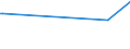 KN 02075541 /Exporte /Einheit = Preise (Euro/Tonne) /Partnerland: Ukraine /Meldeland: Europäische Union /02075541:Rücken, Hälse, Rücken mit Hälsen, Sterze Oder Flügelspitzen von Gänsen `hausgeflügel`, Gefroren