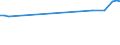 KN 02075541 /Exporte /Einheit = Preise (Euro/Tonne) /Partnerland: Slowenien /Meldeland: Eur27_2020 /02075541:Rücken, Hälse, Rücken mit Hälsen, Sterze Oder Flügelspitzen von Gänsen `hausgeflügel`, Gefroren