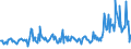 KN 02075541 /Exporte /Einheit = Preise (Euro/Tonne) /Partnerland: Intra-eur /Meldeland: Eur27_2020 /02075541:Rücken, Hälse, Rücken mit Hälsen, Sterze Oder Flügelspitzen von Gänsen `hausgeflügel`, Gefroren