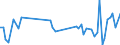 KN 02075541 /Exporte /Einheit = Mengen in Tonnen /Partnerland: Ver.koenigreich(Ohne Nordirland) /Meldeland: Eur27_2020 /02075541:Rücken, Hälse, Rücken mit Hälsen, Sterze Oder Flügelspitzen von Gänsen `hausgeflügel`, Gefroren