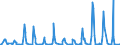 KN 02075541 /Exporte /Einheit = Werte in 1000 Euro /Partnerland: Deutschland /Meldeland: Eur27_2020 /02075541:Rücken, Hälse, Rücken mit Hälsen, Sterze Oder Flügelspitzen von Gänsen `hausgeflügel`, Gefroren