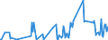 KN 02075541 /Exporte /Einheit = Werte in 1000 Euro /Partnerland: Ver.koenigreich /Meldeland: Eur27_2020 /02075541:Rücken, Hälse, Rücken mit Hälsen, Sterze Oder Flügelspitzen von Gänsen `hausgeflügel`, Gefroren