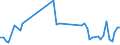 KN 02075541 /Exporte /Einheit = Werte in 1000 Euro /Partnerland: Ver.koenigreich(Ohne Nordirland) /Meldeland: Eur27_2020 /02075541:Rücken, Hälse, Rücken mit Hälsen, Sterze Oder Flügelspitzen von Gänsen `hausgeflügel`, Gefroren