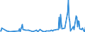 KN 02075541 /Exporte /Einheit = Werte in 1000 Euro /Partnerland: Polen /Meldeland: Eur27_2020 /02075541:Rücken, Hälse, Rücken mit Hälsen, Sterze Oder Flügelspitzen von Gänsen `hausgeflügel`, Gefroren