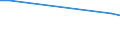 KN 02075551 /Exporte /Einheit = Preise (Euro/Tonne) /Partnerland: Irland /Meldeland: Eur28 /02075551:Brüste und Teile Davon, von Gänsen `hausgeflügel`, Unentbeint, Gefroren