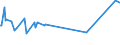 KN 02075551 /Exporte /Einheit = Preise (Euro/Tonne) /Partnerland: Daenemark /Meldeland: Eur27_2020 /02075551:Brüste und Teile Davon, von Gänsen `hausgeflügel`, Unentbeint, Gefroren