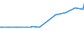 KN 02075551 /Exporte /Einheit = Preise (Euro/Tonne) /Partnerland: Griechenland /Meldeland: Eur27_2020 /02075551:Brüste und Teile Davon, von Gänsen `hausgeflügel`, Unentbeint, Gefroren