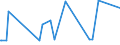 KN 02075571 /Exporte /Einheit = Preise (Euro/Tonne) /Partnerland: Ver.koenigreich /Meldeland: Eur27_2020 /02075571:Rümpfe von Gänsen `hausgeflügel`, Unentbeint, Gefroren