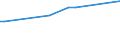 KN 02075571 /Exporte /Einheit = Preise (Euro/Tonne) /Partnerland: Oesterreich /Meldeland: Europäische Union /02075571:Rümpfe von Gänsen `hausgeflügel`, Unentbeint, Gefroren