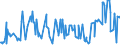 KN 02075571 /Exporte /Einheit = Preise (Euro/Tonne) /Partnerland: Intra-eur /Meldeland: Eur27_2020 /02075571:Rümpfe von Gänsen `hausgeflügel`, Unentbeint, Gefroren