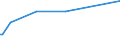 KN 02075571 /Exporte /Einheit = Mengen in Tonnen /Partnerland: Lettland /Meldeland: Europäische Union /02075571:Rümpfe von Gänsen `hausgeflügel`, Unentbeint, Gefroren