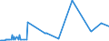 KN 02075571 /Importe /Einheit = Preise (Euro/Tonne) /Partnerland: Deutschland /Meldeland: Eur27_2020 /02075571:Rümpfe von Gänsen `hausgeflügel`, Unentbeint, Gefroren