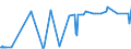 KN 02075571 /Importe /Einheit = Preise (Euro/Tonne) /Partnerland: Ungarn /Meldeland: Eur27_2020 /02075571:Rümpfe von Gänsen `hausgeflügel`, Unentbeint, Gefroren