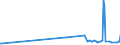 KN 02075581 /Exporte /Einheit = Preise (Euro/Tonne) /Partnerland: Niederlande /Meldeland: Eur27_2020 /02075581:Teile von Gänsen `hausgeflügel`, Unentbeint, Gefroren, A.n.g.