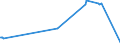 KN 02075581 /Exporte /Einheit = Preise (Euro/Tonne) /Partnerland: Slowakei /Meldeland: Eur27_2020 /02075581:Teile von Gänsen `hausgeflügel`, Unentbeint, Gefroren, A.n.g.