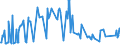 KN 02075581 /Exporte /Einheit = Preise (Euro/Tonne) /Partnerland: Hongkong /Meldeland: Eur27_2020 /02075581:Teile von Gänsen `hausgeflügel`, Unentbeint, Gefroren, A.n.g.