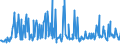 KN 02075581 /Exporte /Einheit = Preise (Euro/Tonne) /Partnerland: Intra-eur /Meldeland: Eur27_2020 /02075581:Teile von Gänsen `hausgeflügel`, Unentbeint, Gefroren, A.n.g.