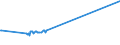 KN 02075593 /Exporte /Einheit = Preise (Euro/Tonne) /Partnerland: Irland /Meldeland: Europäische Union /02075593:Fettlebern von Gänsen `hausgeflügel`, Gefroren