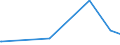 KN 02075593 /Exporte /Einheit = Preise (Euro/Tonne) /Partnerland: Griechenland /Meldeland: Eur27_2020 /02075593:Fettlebern von Gänsen `hausgeflügel`, Gefroren