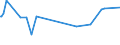 KN 02075593 /Exporte /Einheit = Preise (Euro/Tonne) /Partnerland: Schweden /Meldeland: Eur27_2020 /02075593:Fettlebern von Gänsen `hausgeflügel`, Gefroren