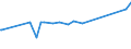 KN 02075593 /Exporte /Einheit = Preise (Euro/Tonne) /Partnerland: Georgien /Meldeland: Eur27_2020 /02075593:Fettlebern von Gänsen `hausgeflügel`, Gefroren