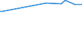 KN 02075593 /Exporte /Einheit = Preise (Euro/Tonne) /Partnerland: Aserbaidschan /Meldeland: Europäische Union /02075593:Fettlebern von Gänsen `hausgeflügel`, Gefroren