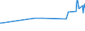 KN 02075593 /Exporte /Einheit = Preise (Euro/Tonne) /Partnerland: Montenegro /Meldeland: Eur27_2020 /02075593:Fettlebern von Gänsen `hausgeflügel`, Gefroren