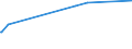 KN 02075593 /Exporte /Einheit = Preise (Euro/Tonne) /Partnerland: Suedafrika /Meldeland: Eur27_2020 /02075593:Fettlebern von Gänsen `hausgeflügel`, Gefroren