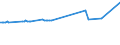 KN 02075593 /Exporte /Einheit = Preise (Euro/Tonne) /Partnerland: Dominikan.r. /Meldeland: Eur27_2020 /02075593:Fettlebern von Gänsen `hausgeflügel`, Gefroren