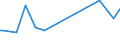 KN 02075593 /Exporte /Einheit = Preise (Euro/Tonne) /Partnerland: Brasilien /Meldeland: Europäische Union /02075593:Fettlebern von Gänsen `hausgeflügel`, Gefroren