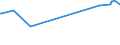 KN 02075593 /Exporte /Einheit = Preise (Euro/Tonne) /Partnerland: Indonesien /Meldeland: Eur27_2020 /02075593:Fettlebern von Gänsen `hausgeflügel`, Gefroren