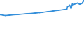 KN 02075593 /Exporte /Einheit = Preise (Euro/Tonne) /Partnerland: Malaysia /Meldeland: Eur27_2020 /02075593:Fettlebern von Gänsen `hausgeflügel`, Gefroren