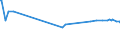 KN 02075593 /Exporte /Einheit = Preise (Euro/Tonne) /Partnerland: Suedkorea /Meldeland: Europäische Union /02075593:Fettlebern von Gänsen `hausgeflügel`, Gefroren