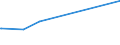 KN 02075593 /Exporte /Einheit = Preise (Euro/Tonne) /Partnerland: Neukaledon. /Meldeland: Eur27_2020 /02075593:Fettlebern von Gänsen `hausgeflügel`, Gefroren