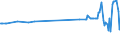 KN 02075593 /Exporte /Einheit = Preise (Euro/Tonne) /Partnerland: Nicht Ermittelte Laender Intra /Meldeland: Eur27_2020 /02075593:Fettlebern von Gänsen `hausgeflügel`, Gefroren