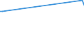 KN 02075593 /Exporte /Einheit = Preise (Euro/Tonne) /Partnerland: Nicht Ermittelte Laender Extra /Meldeland: Europäische Union /02075593:Fettlebern von Gänsen `hausgeflügel`, Gefroren