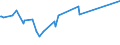 KN 02075595 /Exporte /Einheit = Preise (Euro/Tonne) /Partnerland: Schweiz /Meldeland: Europäische Union /02075595:Lebern von Gänsen `hausgeflügel`, Gefroren (Ausg. Fettlebern)